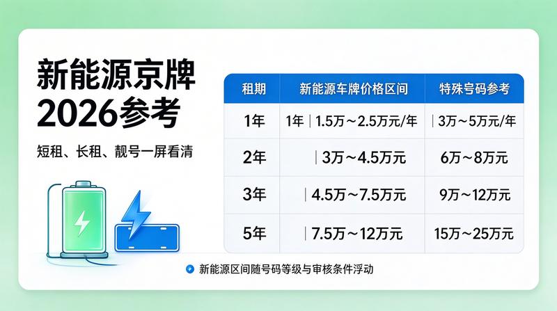 京牌租赁法律风险防范指南
